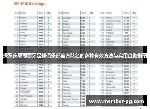 探索获取葡萄牙足球俱乐部官方队名的多种有效方法与实用查询指南