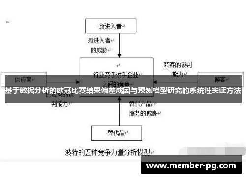 基于数据分析的欧冠比赛结果偏差成因与预测模型研究的系统性实证方法 基于数据分析的欧冠比赛结果偏差成因与预测模型研究的系统性实证方法