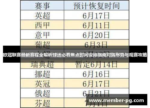 欧冠联赛最新赛程全解析球迷必看焦点时间安排指南对阵形势与观赛攻略 欧冠联赛最新赛程全解析球迷必看焦点时间安排指南对阵形势与观赛攻略