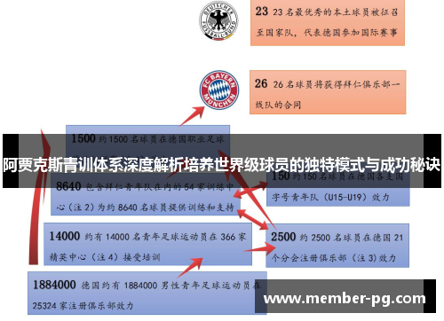 阿贾克斯青训体系深度解析培养世界级球员的独特模式与成功秘诀 阿贾克斯青训体系深度解析培养世界级球员的独特模式与成功秘诀